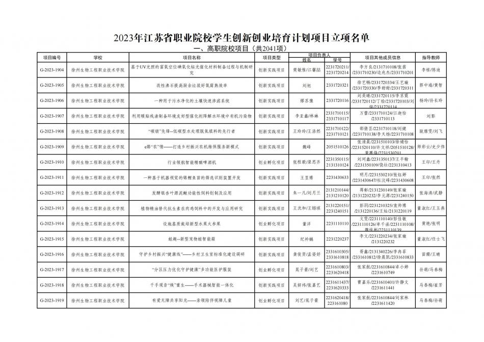 附件 2023年江苏省职业院校学生创新创业培育计划项目立项名单_00.jpg